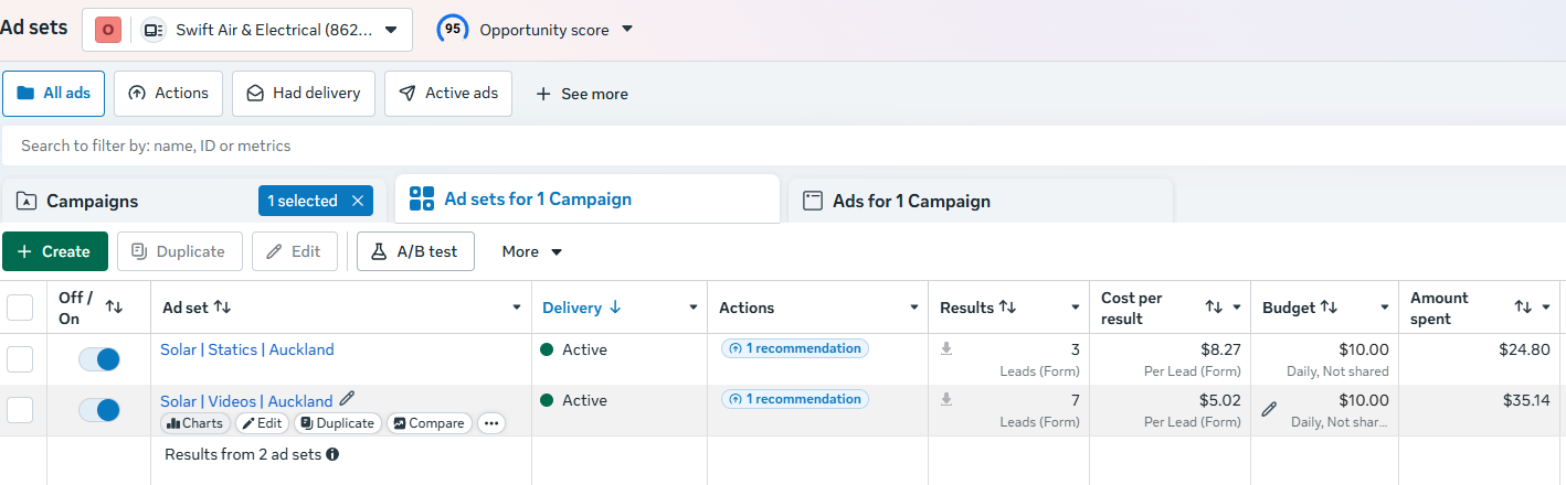 Meta Ads Manager — Solar campaign results